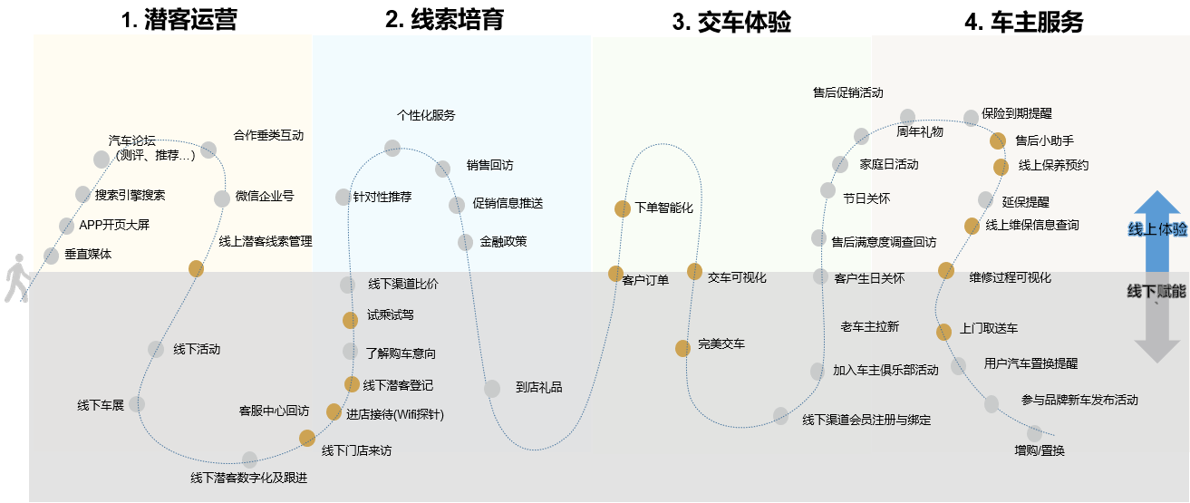 2020年全面出击,拥有这5个关键词的瑞风品牌足够精彩!(图7) 2020年全面出击,拥有这5个关键词的瑞风品牌足够精彩!(图7)