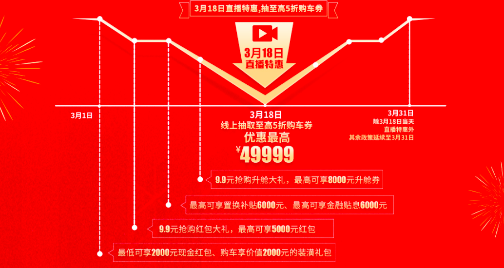 9块9,只要9快9,3.18瑞风品牌日直播盛典给你送上大福利!(图2) 9块9,只要9快9,3.18瑞风品牌日直播盛典给你送上大福利!(图2)