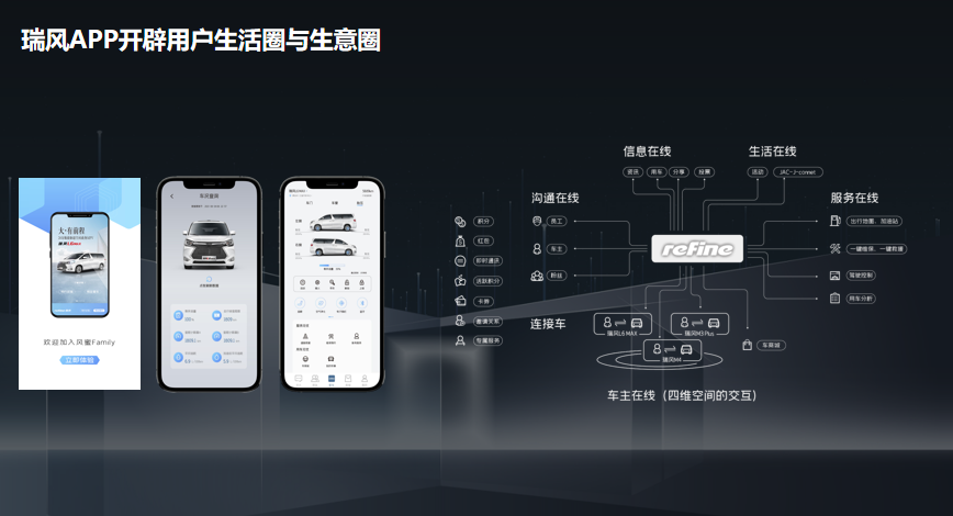 150万车主的线上社区来了!精心打造的瑞风汽车APP正式上线!(图1) 150万车主的线上社区来了!精心打造的瑞风汽车APP正式上线!(图1)